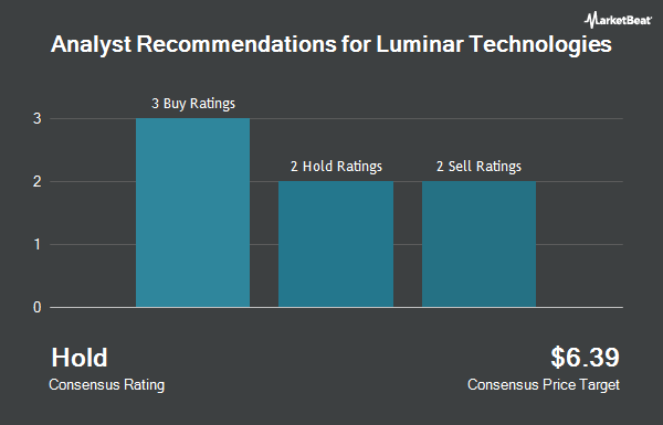 Analyst Recommendations for Luminar Technologies (NASDAQ:LAZR)