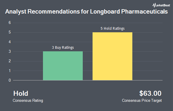 Analyst Recommendations for Longboard Pharmaceuticals (NASDAQ:LBPH)