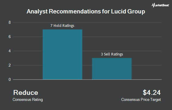 Analyst Recommendations for Lucid Group (NASDAQ:LCID)