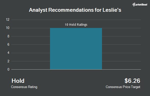 Analyst Recommendations for Leslie's (NASDAQ:LESL)