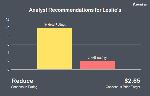 Analyst Recommendations for Leslie's (NASDAQ:LESL)