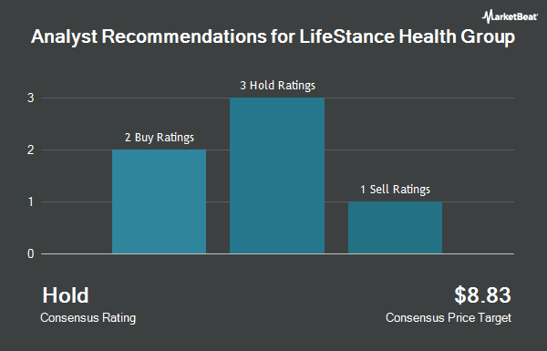 Analyst Recommendations for LifeStance Health Group (NASDAQ:LFST)
