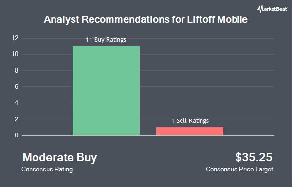 Analyst Recommendations for Liftoff Mobile (NASDAQ:LFTO)