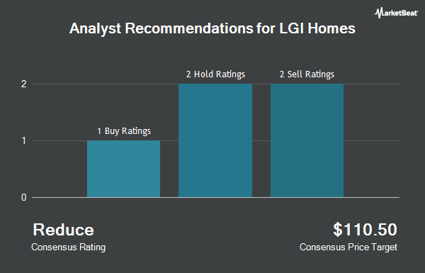 Analyst Recommendations for LGI Homes (NASDAQ:LGIH)