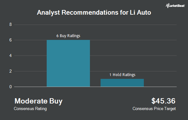 Analyst Recommendations for Li Auto (NASDAQ:LI)