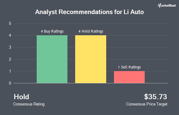 Analyst Recommendations for Li Auto (NASDAQ:LI)