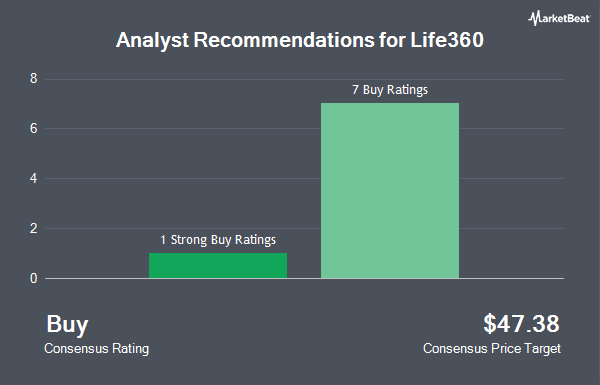 Analyst Recommendations for Life360 (NASDAQ:LIF)