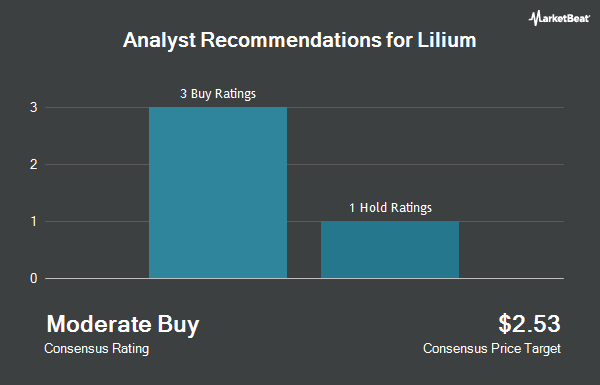 Analyst Recommendations for Lilium (NASDAQ:LILM)