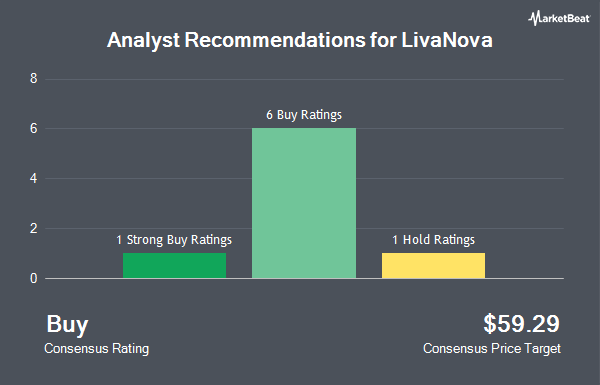 Analyst Recommendations for LivaNova (NASDAQ:LIVN)