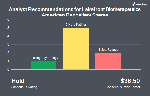 Analyst Recommendations for Lakefront Biotherapeutics American Depositary Shares (NASDAQ:LKFT)