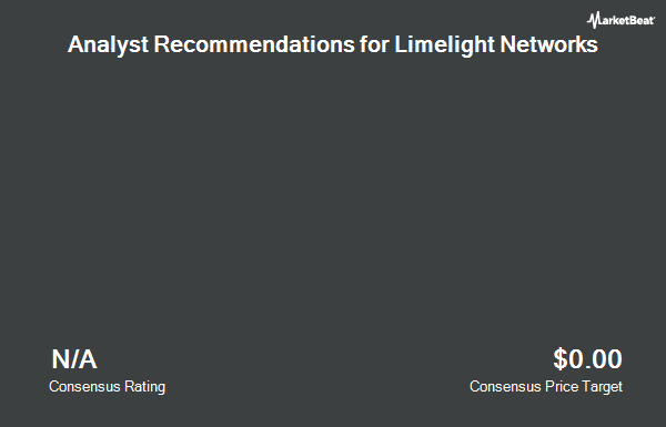 Analyst Recommendations for Limelight Networks (NASDAQ:LLNW)
