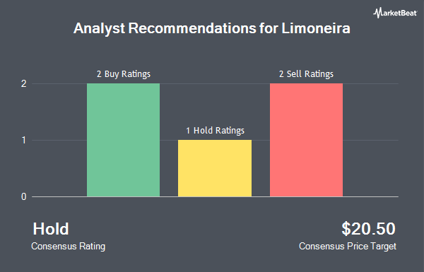 Analyst Recommendations for Limoneira (NASDAQ:LMNR)