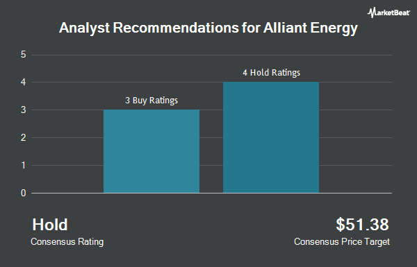 Analyst Recommendations for Alliant Energy (NASDAQ:LNT)