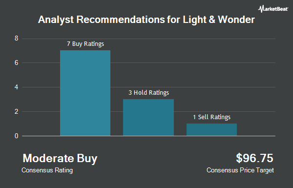 Analyst Recommendations for Light & Wonder (NASDAQ:LNW)