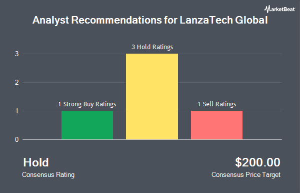 Analyst Recommendations for LanzaTech Global (NASDAQ:LNZA)
