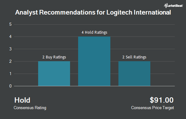 Analyst Recommendations for Logitech International (NASDAQ:LOGI)
