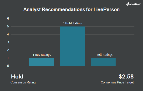Analyst Recommendations for LivePerson (NASDAQ:LPSN)