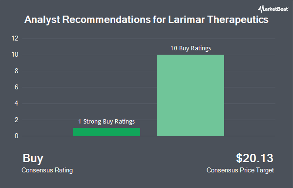 Analyst Recommendations for Larimar Therapeutics (NASDAQ:LRMR)