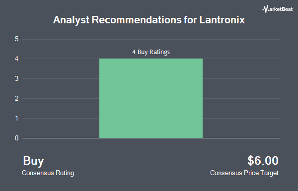 Analyst Recommendations for Lantronix (NASDAQ:LTRX)