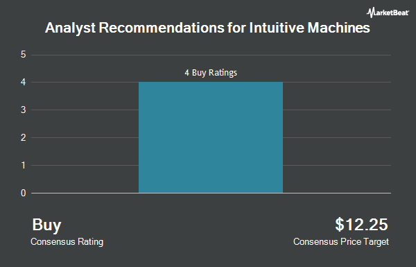 Analyst Recommendations for Intuitive Machines (NASDAQ:LUNR)