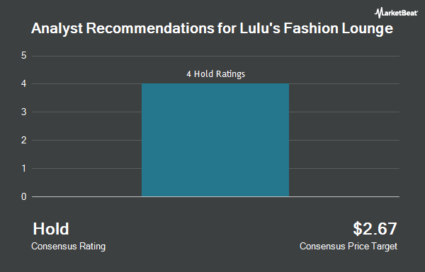 Analyst Recommendations for Lulu's Fashion Lounge (NASDAQ:LVLU)
