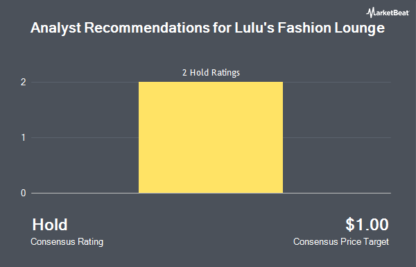 Analyst Recommendations for Lulu's Fashion Lounge (NASDAQ:LVLU)