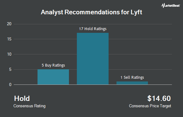 Analyst Recommendations for Lyft (NASDAQ:LYFT)