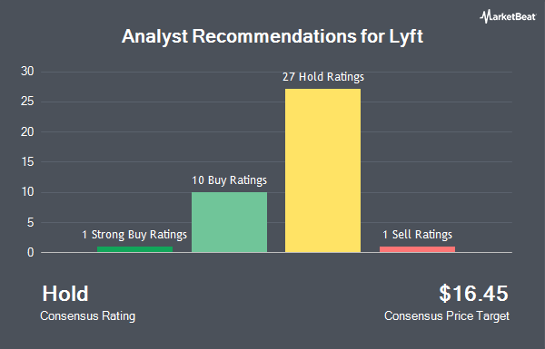 Analyst Recommendations for Lyft (NASDAQ:LYFT)