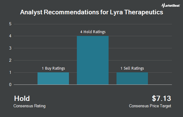 Analyst Recommendations for Lyra Therapeutics (NASDAQ:LYRA)