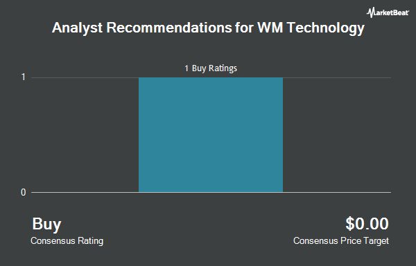 Recommandations des analystes pour la technologie WM (NASDAQ : MAPS)
