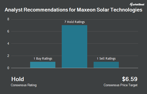 Analyst Recommendations for Maxeon Solar Technologies (NASDAQ:MAXN)