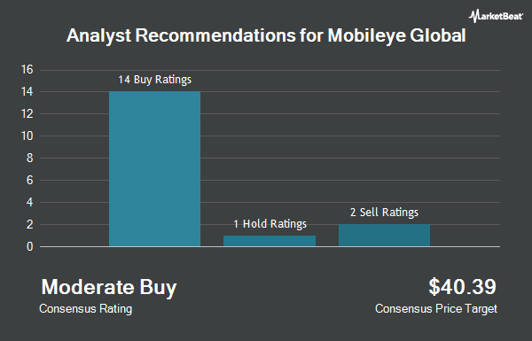 Analyst Recommendations for Mobileye Global (NASDAQ:MBLY)