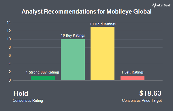 Analyst Recommendations for Mobileye Global (NASDAQ:MBLY)