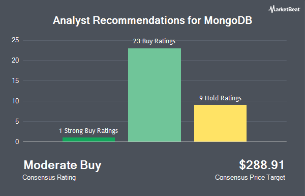 Analyst Recommendations for MongoDB (NASDAQ:MDB)