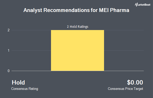 Analyst Recommendations for MEI Pharma (NASDAQ: MEIP)