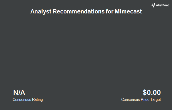 Analyst Recommendations for Mimecast (NASDAQ:MIME)
