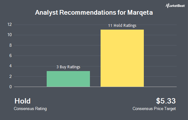 Analyst Recommendations for Marqeta (NASDAQ:MQ)