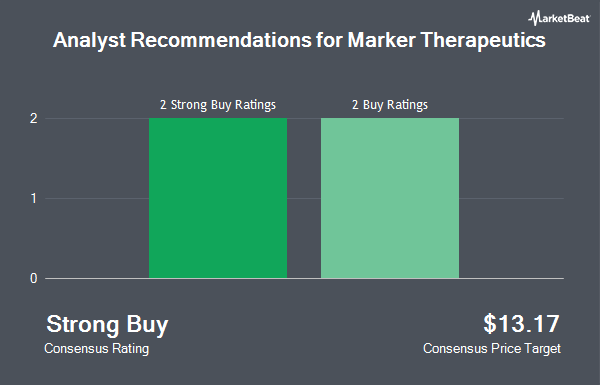Analyst Recommendations for Marker Therapeutics (NASDAQ:MRKR)
