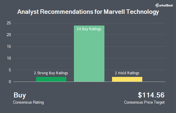 Analyst Recommendations for Marvell Technology (NASDAQ:MRVL)