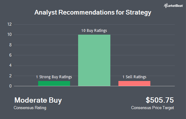 Analyst Recommendations for MicroStrategy (NASDAQ:MSTR)