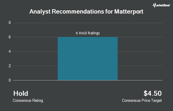 Analyst Recommendations for Matterport (NASDAQ:MTTR)