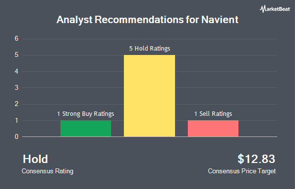 Analyst Recommendations for Navient (NASDAQ:NAVI)