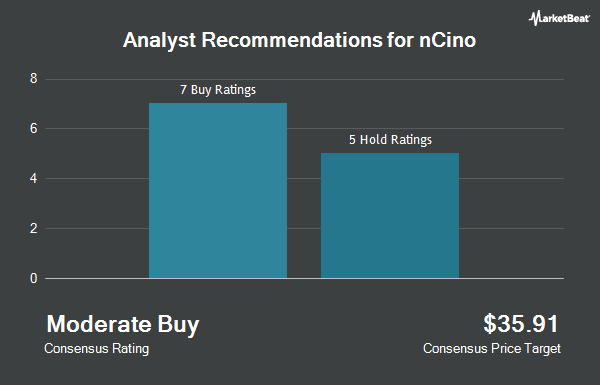 Analyst Recommendations for nCino (NASDAQ:NCNO)