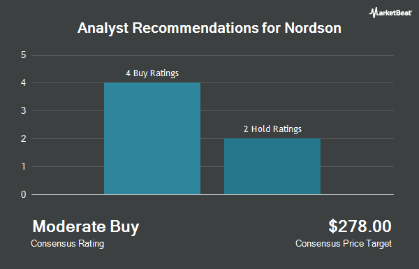 Analyst Recommendations for Nordson (NASDAQ:NDSN)
