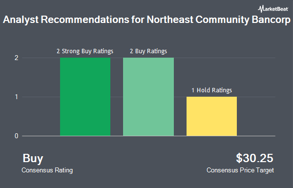 Analyst Recommendations for Northeast Community Bancorp (NASDAQ:NECB)