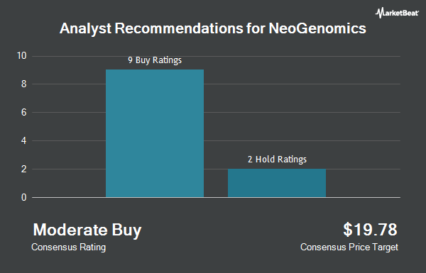 Analyst Recommendations for NeoGenomics (NASDAQ:NEO)