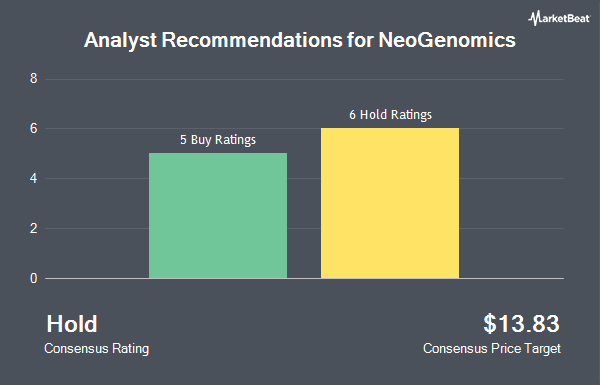 Analyst Recommendations for NeoGenomics (NASDAQ:NEO)