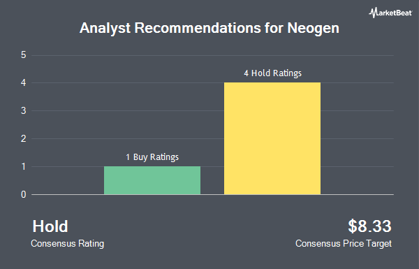 Analyst Recommendations for Neogen (NASDAQ:NEOG)