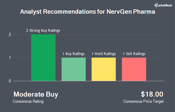 Analyst Recommendations for NervGen Pharma (NASDAQ:NGEN)