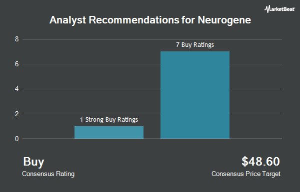 Analyst Recommendations for Neurogene (NASDAQ:NGNE)